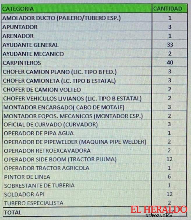 Empresa Techint