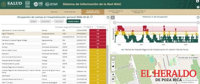 IMSS Bienestar