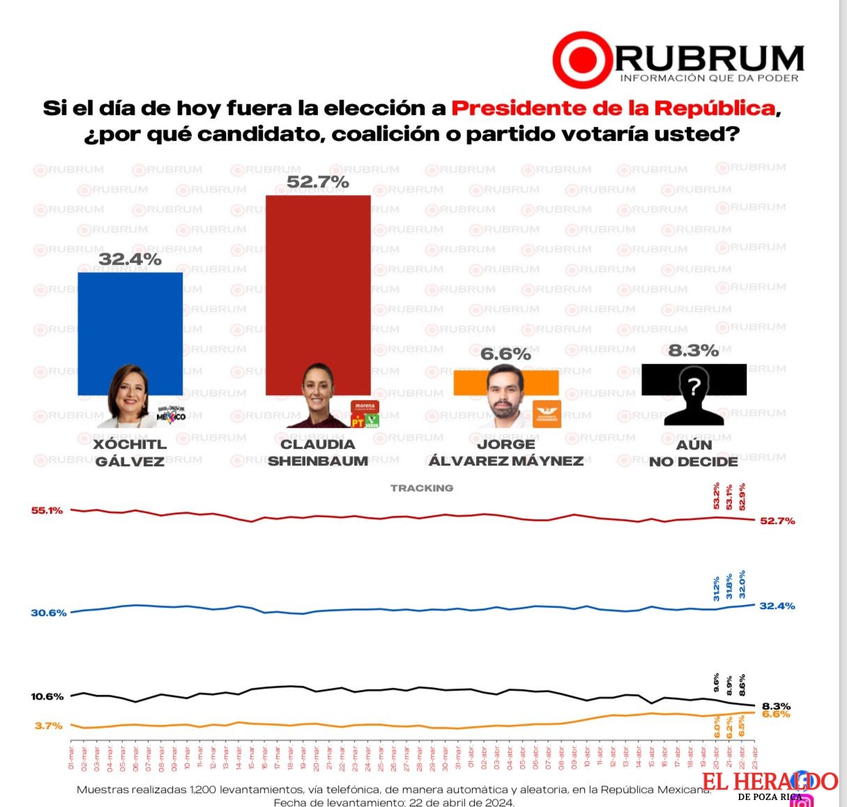 RUBRUM REVELA2