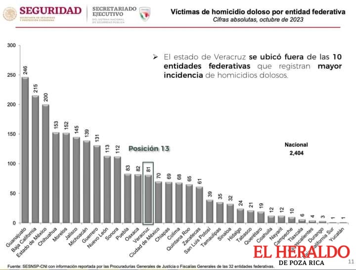 Reclama Cuitláhuac