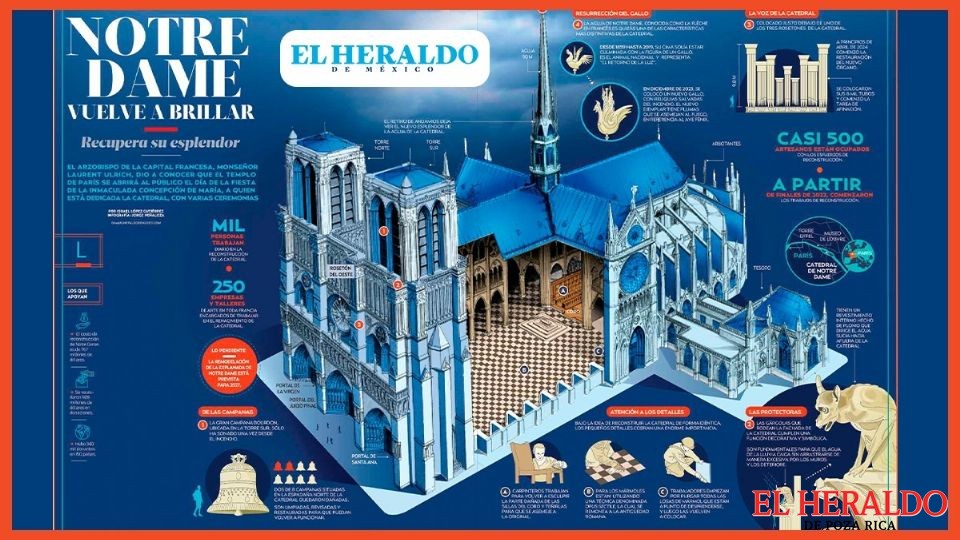 notre dame vuelve a brillar