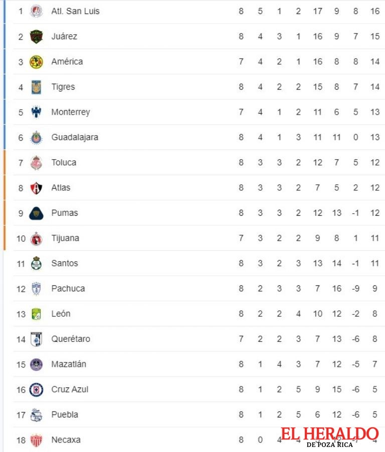 queretaro vs america deportes2