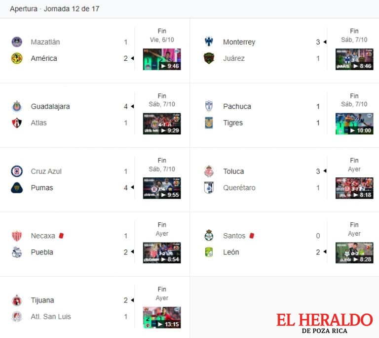 El Heraldo de Poza Rica Tabla General Liga MX Apertura 2023 así
