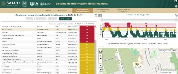 IMSS Bienestar