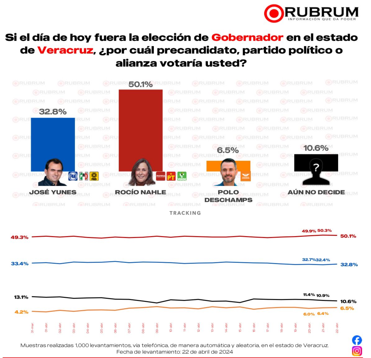 RUBRUM REVELA