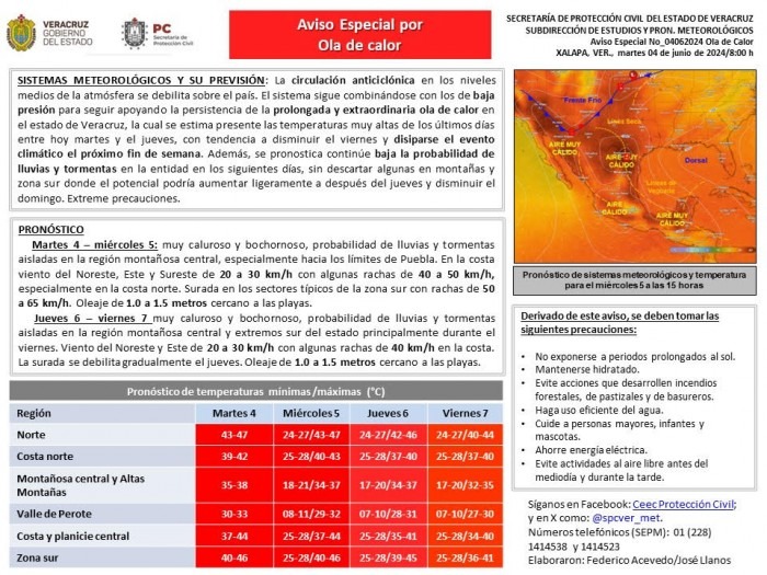 aviso