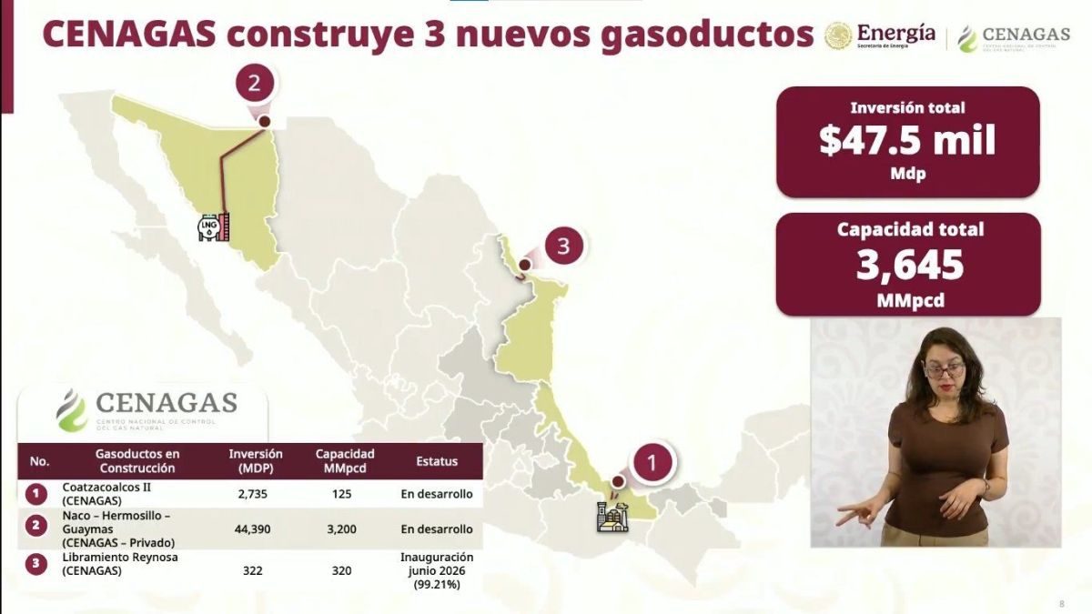 Anuncian autoridades tres gasoductos